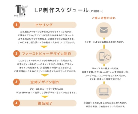 LP制作します 集客&売り上げアップ！目的達成のお手伝いをさせて頂きます‼︎ イメージ2