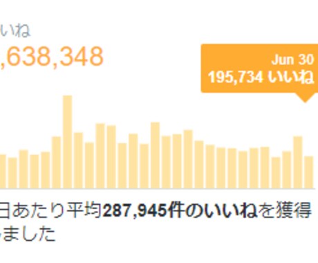 究極拡散!貴方のツイートBUZZ(バズ)らせます Twitter ツイート 1000RT・5000いいね拡散！ イメージ2