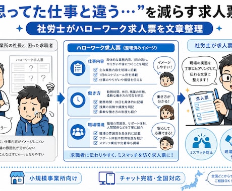 社労士がハローワーク求人票の文章を作成します 文字数制限に対応！入社後のミスマッチ防止を意識した文章に整理 イメージ1