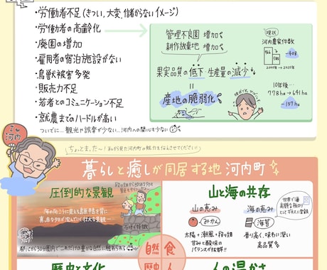 音声や文章をグラレコ（可視化）します 眠たくなる資料が一気に読みたくなる資料に！ イメージ2