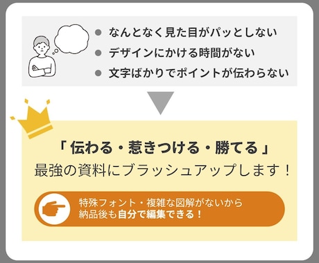 パワーポイント・営業資料をプロ品質に改善します 見やすく伝わる資料に改善｜構成から丸ごと対応します イメージ2