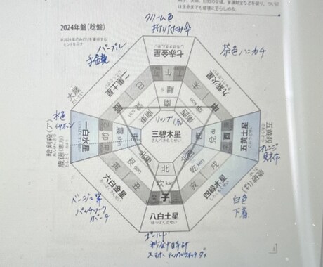 九星気学と霊視鑑定で今年の運勢を鑑定します 今年の流れを知ってチャンスを逃さないようにしましょう。 イメージ2