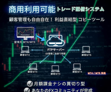コピートレード配信システムを提供します MT4/MT5対応 コピートレード配信システム イメージ1