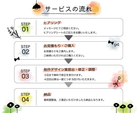 魅力的なバナー制作いたします 丁寧なヒアリングでお客様の想いを形にします イメージ2