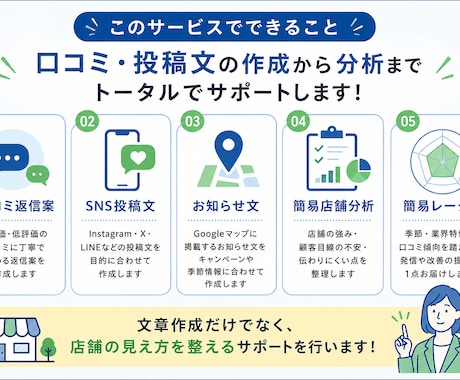 店舗印象を整える文章をサポートします あなたに代わりAIを最大限活用し、口コミ・店舗文等を整えます イメージ2