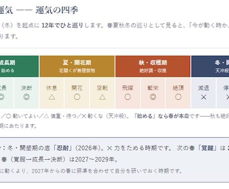 鑑定書付◆転職の"動き時"を根拠から視ます 勢いでも我慢でもなく。運気を元に"動き時"の根拠を伝えます イメージ2