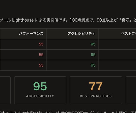 サイトの表示速度とSEOを実測し改善順に整理します 「たぶんここが悪い」ではなく計測値で優先順位をつけます イメージ2