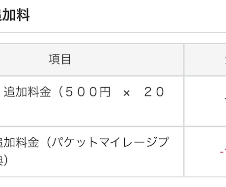 毎月のスマホのギガ追加代損しています ワイモバイルの毎月の通信量を60円で無制限にできます。 イメージ2