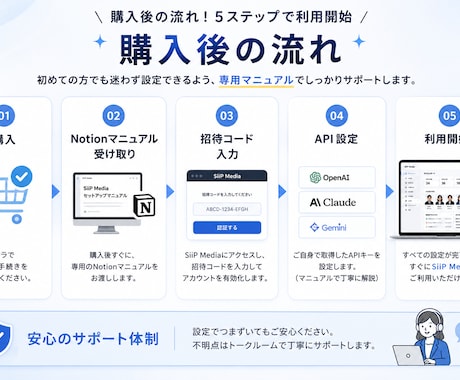 SiiP Media｜SNS運用を自動化します AI社員が記事作成から自動投稿まで対応 イメージ2