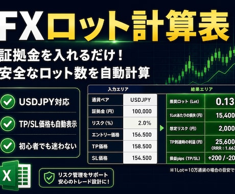 FX安全ロット計算表を提供します 証拠金入力だけ！初心者でも安全な取引量が瞬時にわかる イメージ2