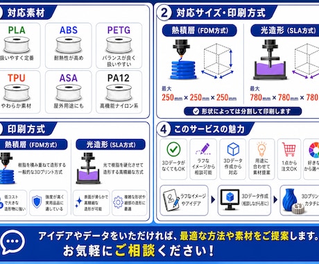 3Dプリンターで印刷代行します データがない方も大丈夫！3Dデータの作成も承ります！ イメージ2