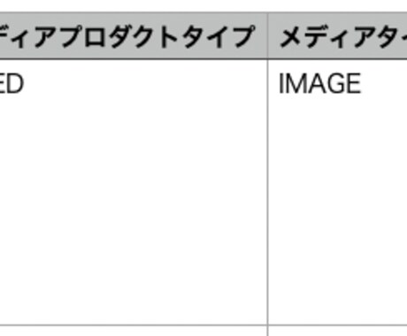 Instagramの分析用データを作成します 投稿ごとのいいね数やエンゲージ傾向を分析しやすい形でご提供！ イメージ2