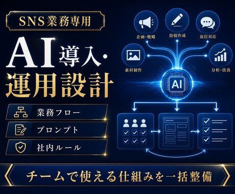 SNS業務のAI導入・運用を設計します 業務フロー・プロンプト・社内ルールまで一括整備 イメージ1