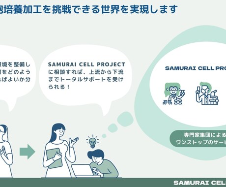 再生医療クリニック、細胞培養加工施設の話をします 実際にクリニックや細胞培養加工施設の設立に関わっています イメージ1