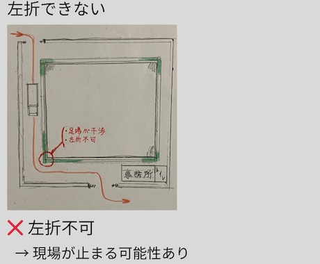 仮設計画図をチェック｜現場が止まる前に赤入れします 【足場・動線・干渉ミスを元請目線で赤入れ】 イメージ2
