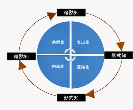 ビジネスキャリアに関する相談に乗ります 医療業界、MBA、人的マネジメントの長年の経験からアドバイス イメージ1