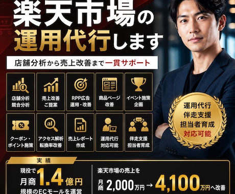 楽天市場の売上アップを実務経験者が運用代行します 楽天運営をまるごとサポートします イメージ1