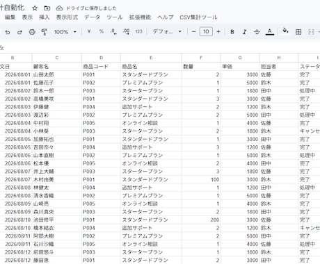 CSV・スプレッドシート集計を自動化しますます 毎回のCSV整形・集計作業をGASでラクにします イメージ2