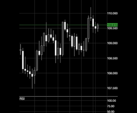 FX エントリー　予想　します FX エントリータイミング　予想 イメージ1