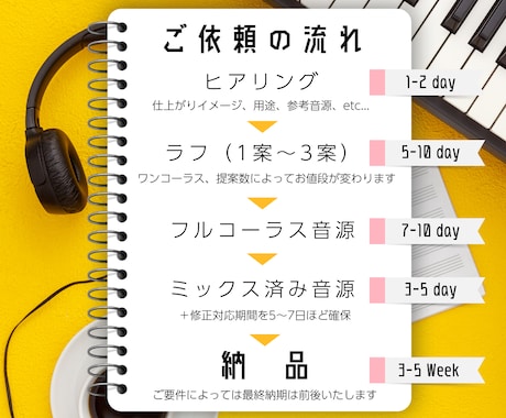 イメージ・世界観を重視！ 歌モノ作編曲＆作詞します 入念なヒアリング＆修正無制限 あなたの世界観に寄り添う一曲を イメージ2