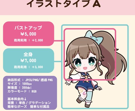 かわいいデフォルメイラストお描きします ▼ミニキャラアイコンおまかせください！ イメージ2