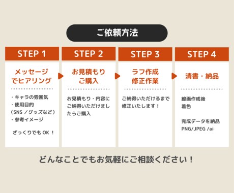 ゆるっと可愛いポップなキャラクター作成します SNSアイコン、グッズ、チラシ、企業キャラクターなど イメージ2