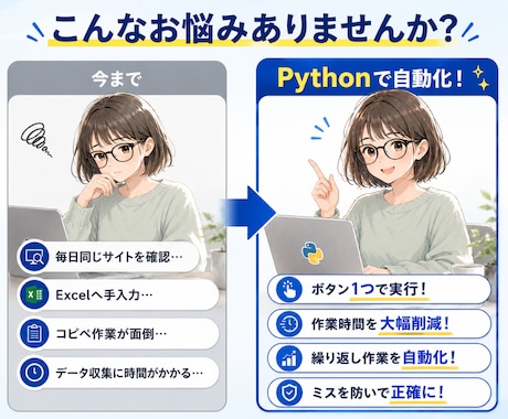 毎日の手作業をPythonで自動化します 月30時間の手作業をゼロに。Python自動化ツール即対応 イメージ2