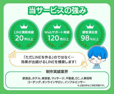 1ヶ月支援付！成果に繋がる公式LINEを構築します LINE公式アカウント/エルメ/Lステップ対応可能 イメージ2