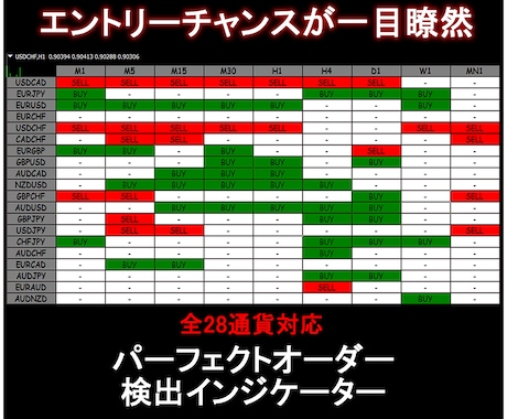 FXで大トレンドを見れるサインツール販売します 大トレンドを押さえないと予期せぬ失敗を繰り返します！ イメージ1
