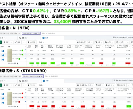 広告を元気にすると全く同じ広告でも成果が変わります 素晴らしい広告クリエイティブでも「気持ち」が原因で悪化？！― イメージ2