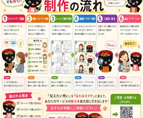 AI漫画チラシ作成を教えます 初心者向けにマンツーマンでサポート イメージ2
