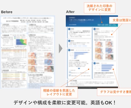伝わる学会発表ポスター作成します 受賞経験複数回！理系研究者にデザインも構成もお任せください イメージ2