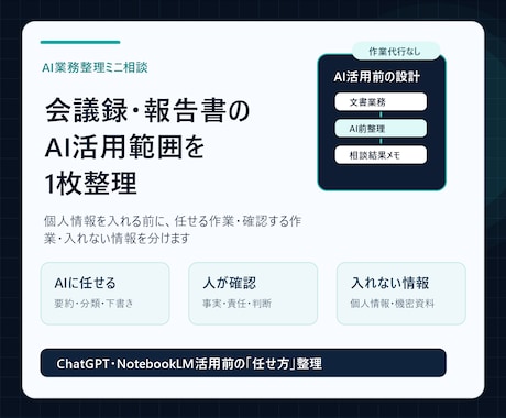 会議録・報告書のAI活用範囲を1枚整理します 個人情報を入れずに、最初の一歩まで見える化します イメージ1