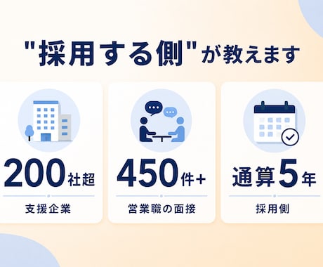 採用側450件の視点で"受かる受け答え"に整えます 採用する側の目線で、"受かる面接"を一緒につくります。 イメージ2