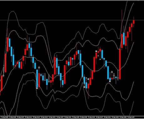 CIMA★ストライク★のW矢印アップインジ売ります ver.UP版の為の追加インジケーター★バイナリーオプション イメージ2