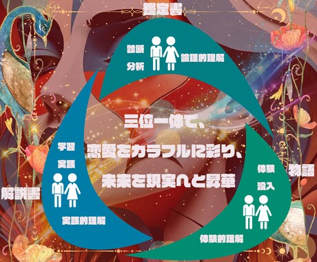 秘儀恋愛タロット┃鑑定書・解説書・物語で占術します 鑑定書+解説書+物語の3層占術┃3層視点で真実と未来を知る！ イメージ2