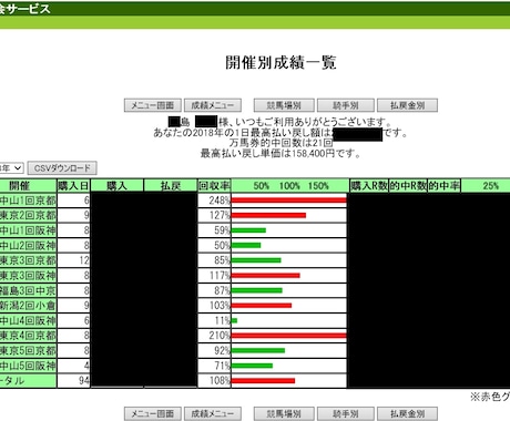 競馬で馬券の買い方が上達する方法を教えます 買い方でライバルに差をつけろ！馬券の巧拙は買い方次第です イメージ2