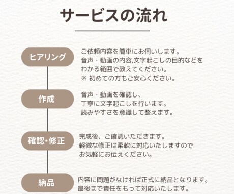 音声・動画の文字起こしします 音声・動画の文字起こし承ります！初めての方も安心・丁寧対応 イメージ2