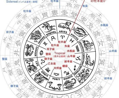 未来予知の館ます 生年月日と時間から命式を出し. イメージ2