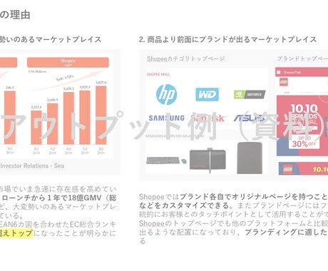 越境ECプロがお客様の海外販売のご相談に答えます あなたの商品を世界中の消費者へ イメージ2