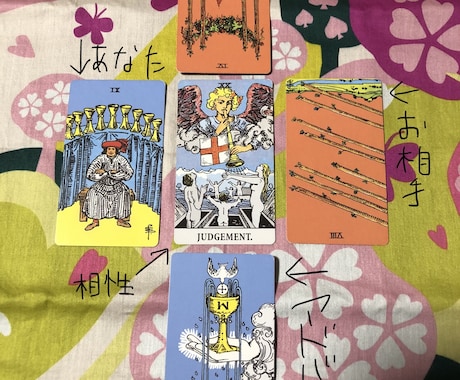 恋愛特化メニュー♡お二人の相性をタロットで見ます 将来のお二人のお姿と、想いが通じ合うためのアドバイスも鑑定♪ イメージ2