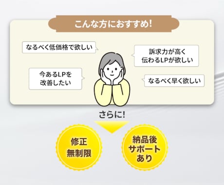 高品質で反応率アップ！LPを制作いたします コピーを立たせるデザイン！修正・長さ無制限 イメージ2