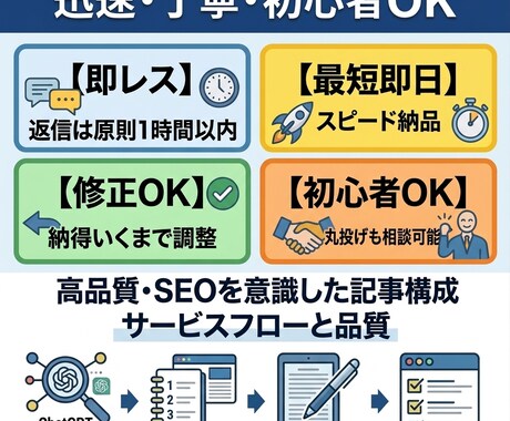 初心者歓迎｜即日対応ブログ記事・投稿作成します 最短即日対応｜丸投げOKで文章作成します イメージ2