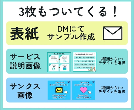 閲覧数UP‼︎【目を惹く】ココナラサムネ作成します 【7月限定】3枚セット①サムネ②サービス説明③サンクス画像付 イメージ2