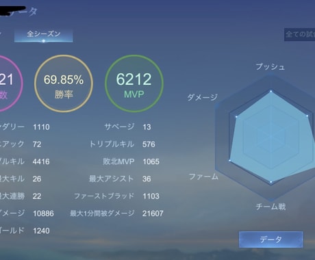 モバイルレジェンドのアカウント育てます 1試合100円〜勝率UP・ランクUP対応可能 イメージ2