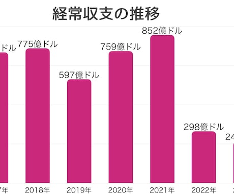 ゆっくり実況や時事ニュースの動画の台本作成します 世界の時事ニュースのシナリオ作成6年の実績。 イメージ2