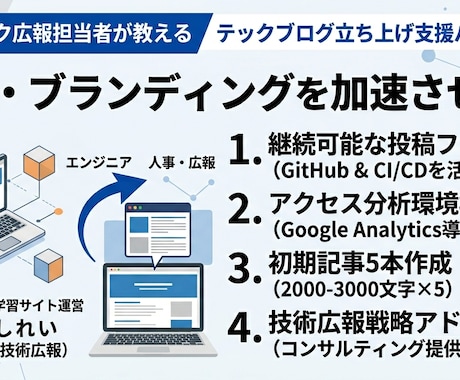 大手テック広報担当者が技術ブログ立ち上げ支援します 現役広報エンジニアによる技術記事パイプライン＆戦略コンサル イメージ1