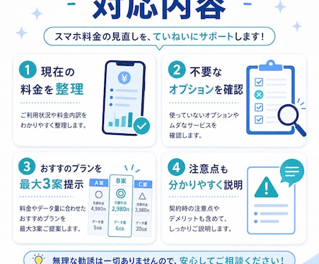 スマホ料金とプランを見直します 販売経験を活かし最適な料金プランを整理 イメージ2