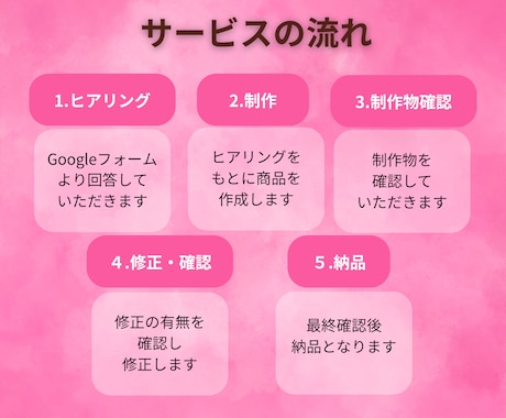 丁寧なヒアリングで、イメージ通りの画像を作成します 女性デザイナー/修正無制限/丁寧なヒアリング/ママ/ナース イメージ2