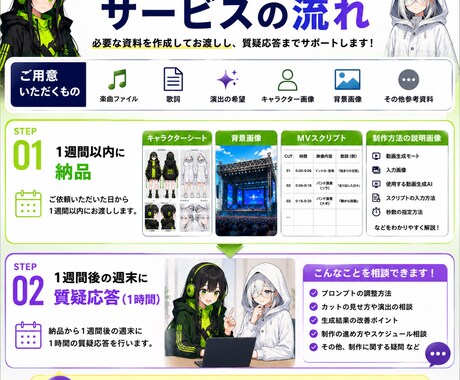 AI動画MV用の文字コンテ・スクリプトを作ります 完成したMVでAI音楽イベントへの挑戦しよう！ イメージ2
